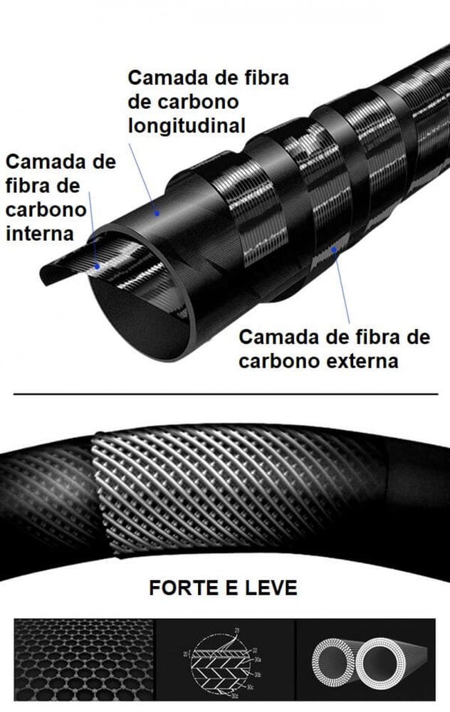 Vara de Pesca Fibra de Carbono Telescópica Ultra Leve 3,6 a 7 metros VARA Importe Go 